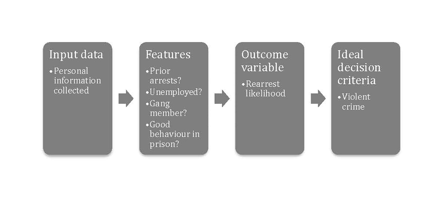 Facebook Dataset Addresses Algorithmic Bias - WSJ