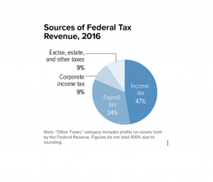 I Robot: U Tax? Considering the Tax Policy Implications of